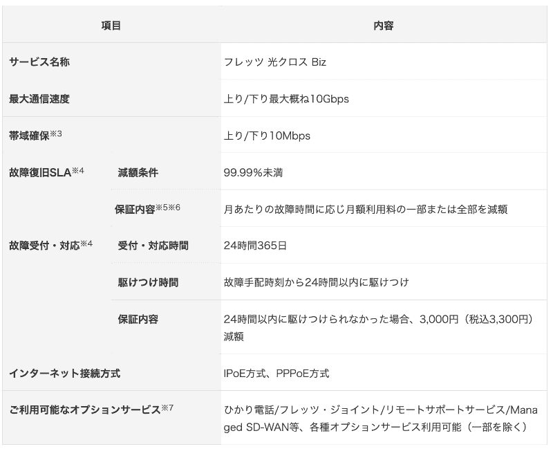 フレッツ 光クロス Bizの主なサービス仕様