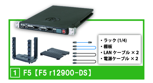F5 r12900-DS