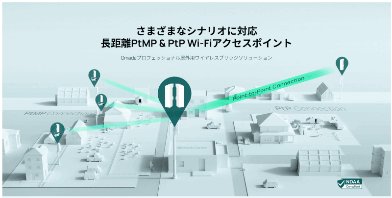 街中での1対多（Point-to-Multi-Point）接続での使用も想定されている。また、他のアクセスポイントとも1対1（Point-to-Point）接続することにより、エリアが広げられる