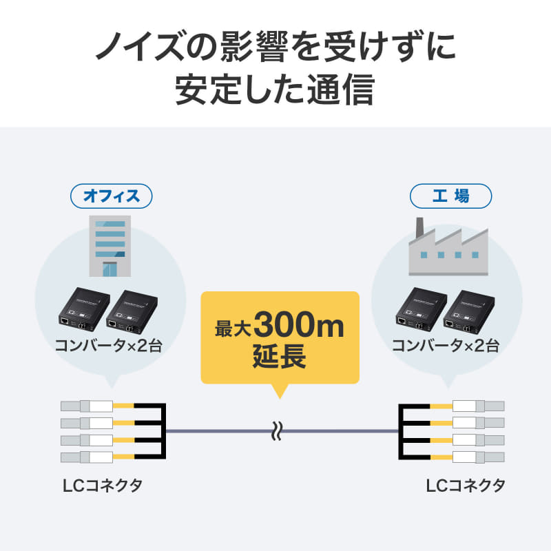 安定した長距離通信