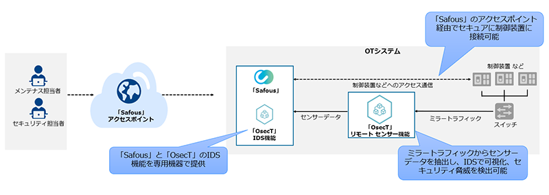 ソリューションのイメージ図