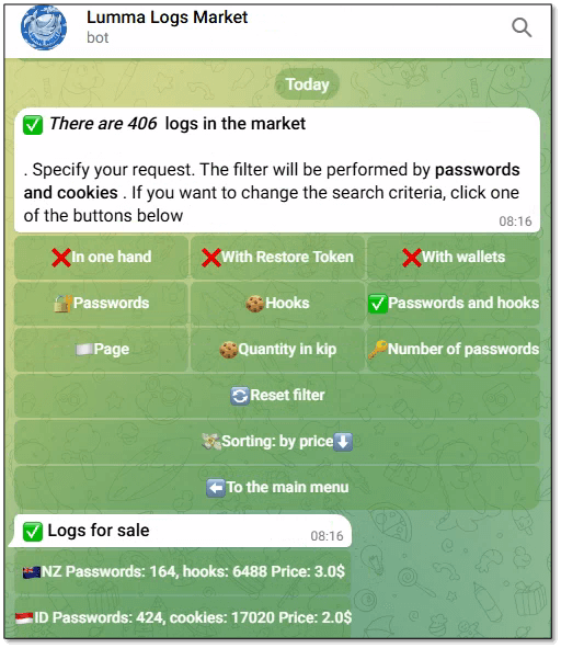販売されている窃取された情報