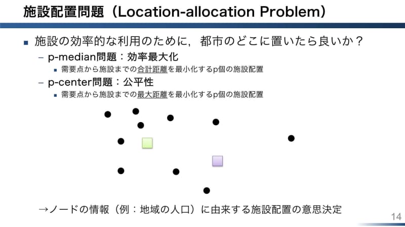 昔から使われてきた2つのモデル