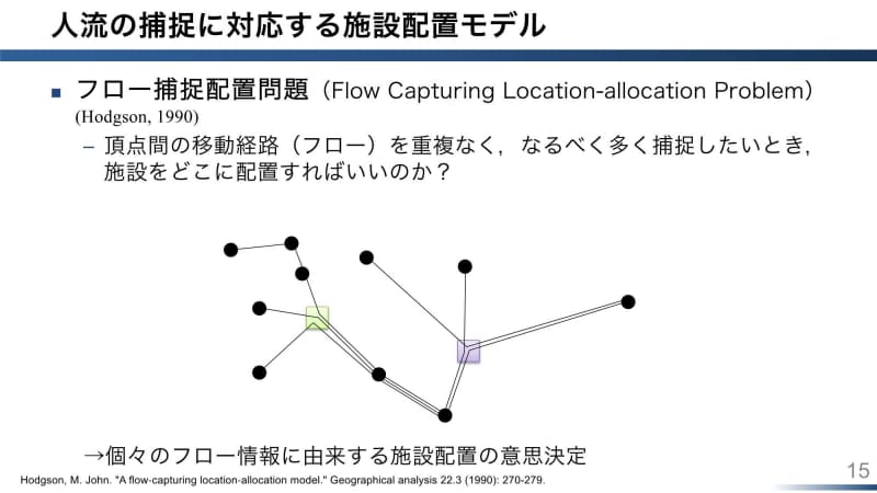 移動経路を考慮したFCLP