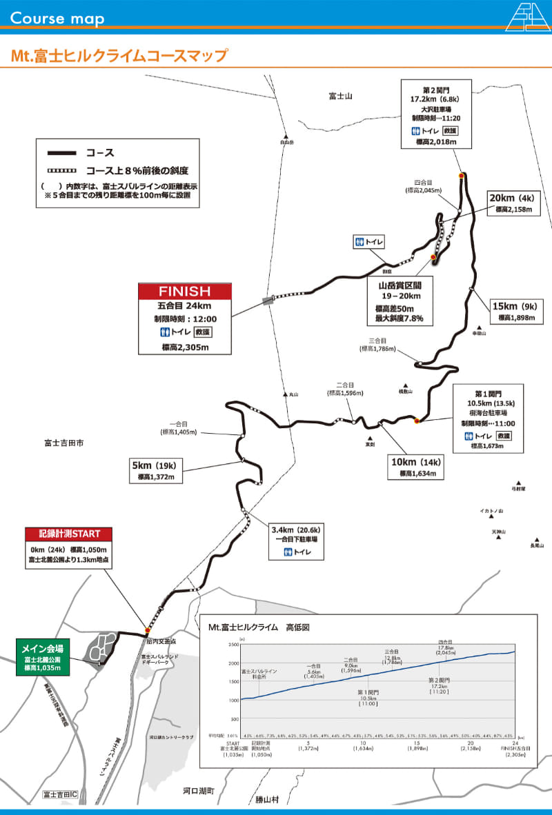 富士ヒルのコース図。メイン会場をスタートして1kmぐらい走った胎内交差点を曲がったところから計測が開始される