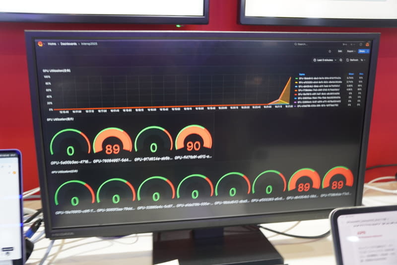 分散推論が実行されている様子。下半分のメーターのうち、上の4つと、下の8つは、別のデータセンターで動いている