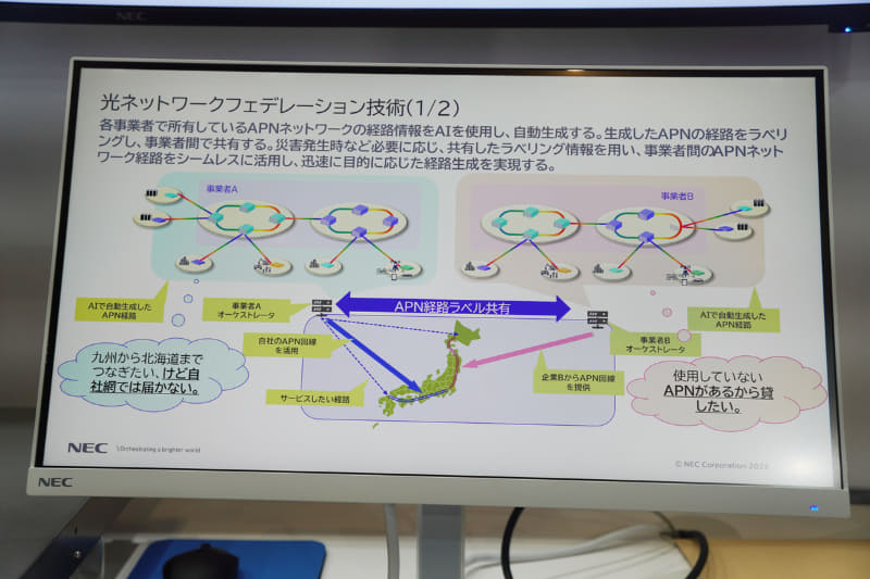 「光ネットワークフェデレーション技術」