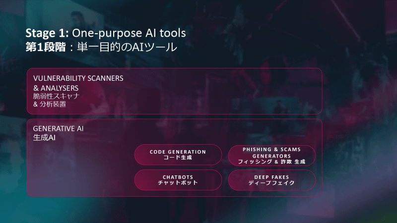 フィッシングメール生成などの単一目的によるAIの活用