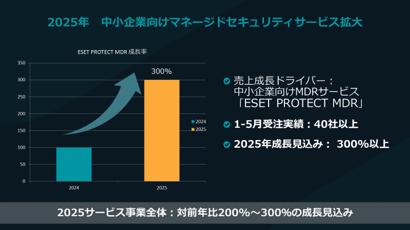 中小企業向けMDRサービスの成長計画