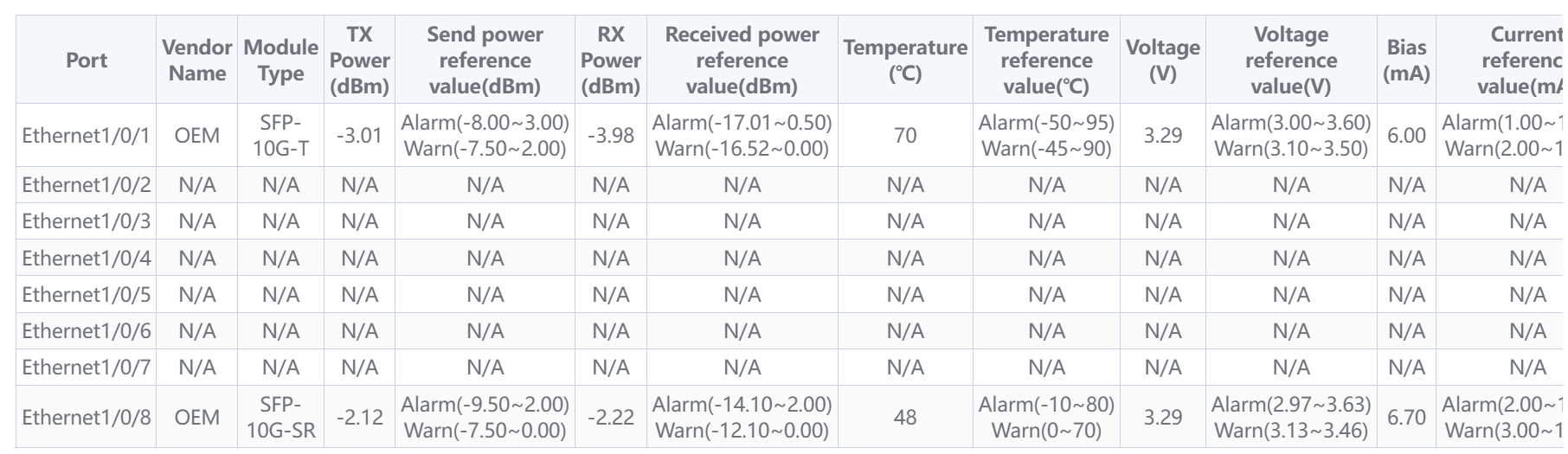 ASF-10G-Tの内部温度