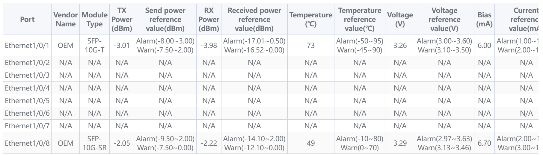 ASF-10G2-Tの内部温度
