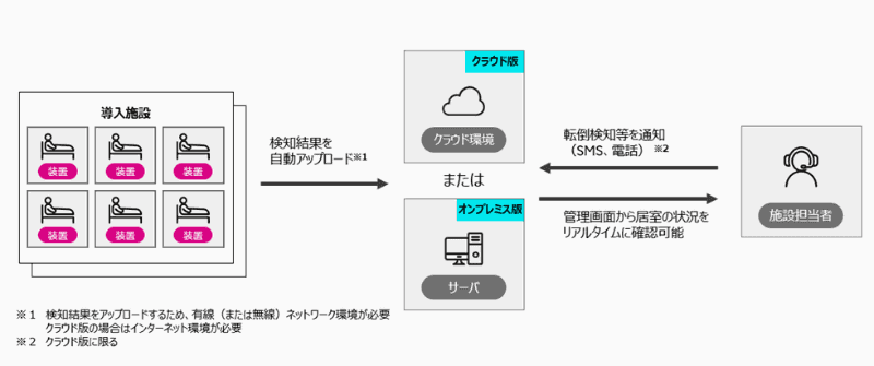 システムの使用イメージ
