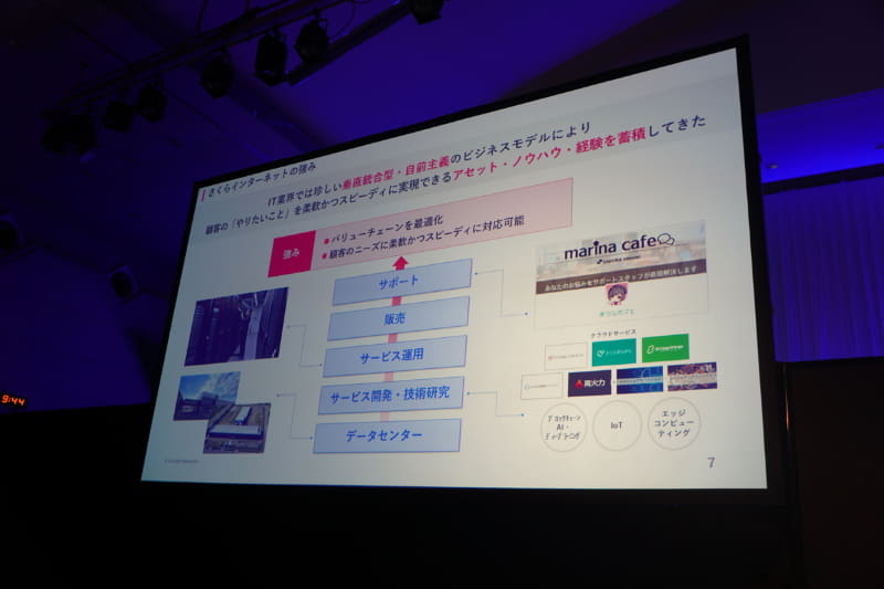 さくらインターネットの「垂直統合」
