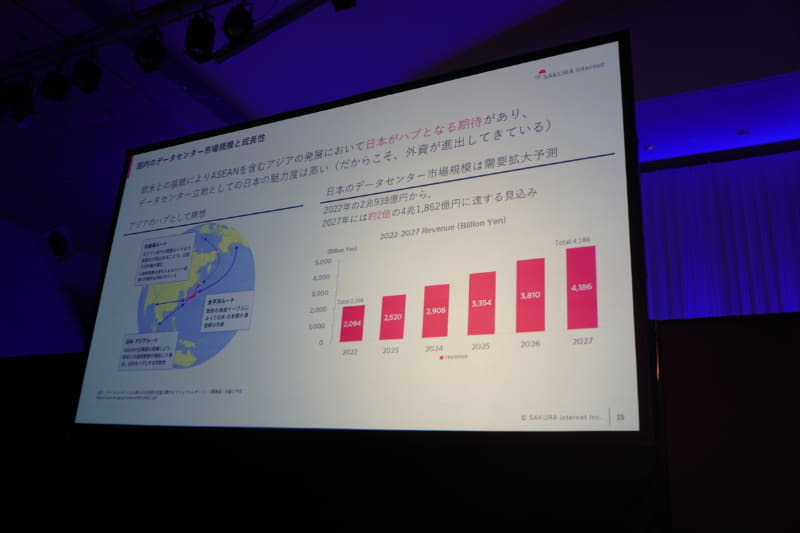 日本のデータセンターへの期待