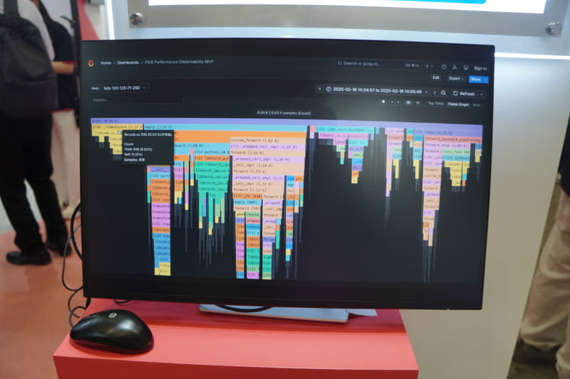 AIの学習や推論のパフォーマンスを監視してボトルネックを可視化