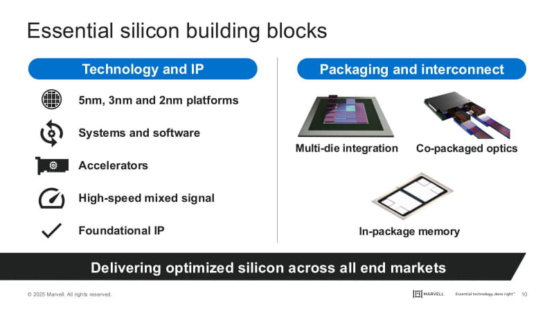 図01：同社はこれまで古いプロセスを利用してさまざまな製品を提供してきており、昨今では5/3nmに加え2nmでの開発も進めている、というだけの話であり、7nm以上のプロセスに対応できないという話ではない（単に、差別化要因にならないため書いてないだけ）。