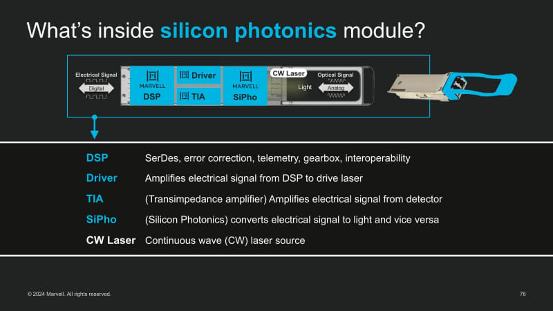 図04：まずは既存のDSP/Driver/TIAはそのまま流用して、Opticalの部分だけを変更した格好