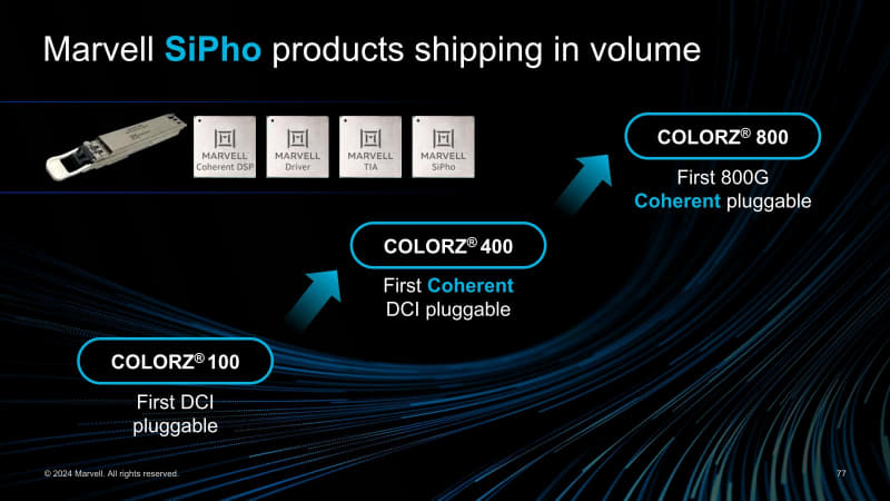 図05：ちなみにCOLORZ 100の開発はInphi Corporationであるが、同社は2020年にMarvellに買収された