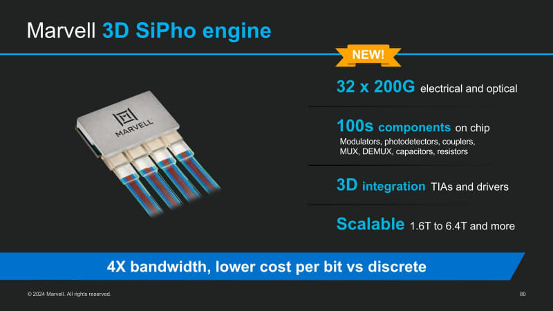 図07：大きさが判りにくいが、4つのケーブルがそれぞれ8対16本の光ファイバーから構成されている模様である