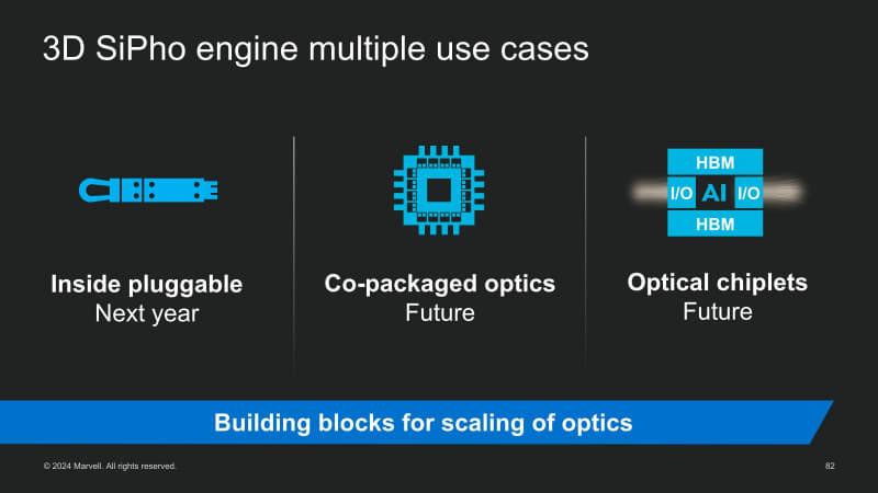 図09：Marvellは今年6月10日からInvestor Dayを開催し、その翌週の6月17日に"<a href="https://investor.marvell.com/2025-05-06-Marvell-to-Host-Webinar-on-the-Future-of-Custom-Silicon-Technology-for-AI-Infrastructure-Postpones-Investor-Day" class="strong bn" target="_blank">the Future of Custom Silicon Technology for AI Infrastructure</a>"というWebinarを開催することを予告している。あるいはここで何かロードマップのUpdateが公開されるかもしれない