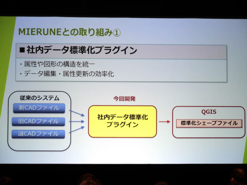 社内で保有するデータを標準化するプラグインを開発
