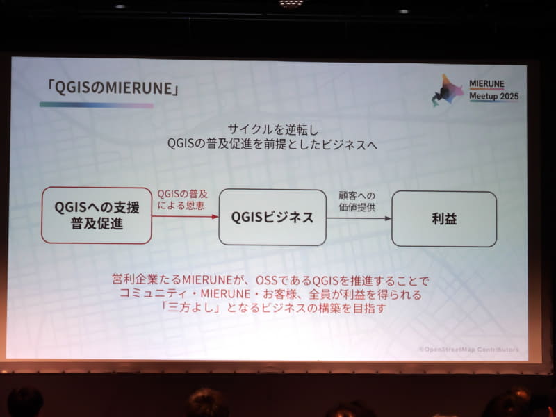 QGISの普及を推進することでMIERUNEの利益につなげるビジネスサイクルへと転換