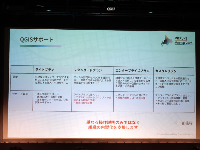 QGISサポートの内容