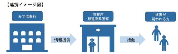 連携のイメージ（みずほ銀行のプレスリリースより）