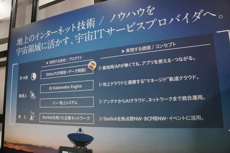 「Internet × Space Summit」展示コーナーのIIJブース