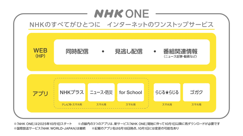 NHK ONEのサービスイメージ図