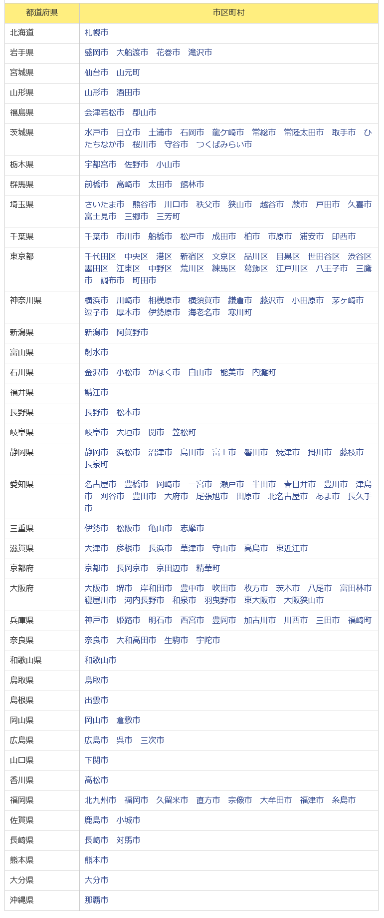 『保育料、国保、ふるさと納税のために「今すぐ住民税額を知りたい」を可能にするサービスが便利』記事全編へ	/docs/special/1579974.html