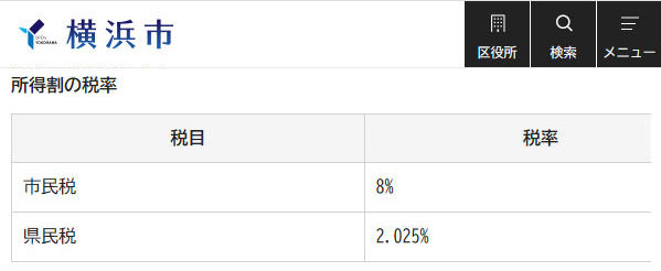 基本は8％対2％だが、横浜市は8％対2.025％		個人の市民税・県民税についてのウェブページ（神奈川県横浜市）