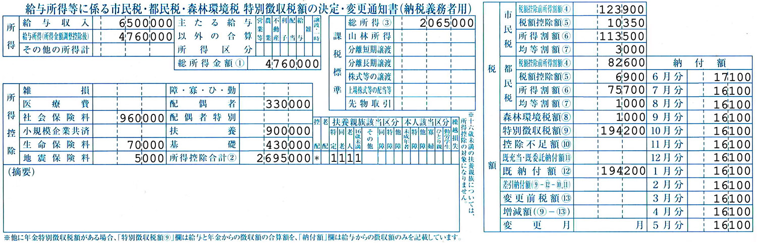 		令和7年度 給与所得等に係る市民税・都民税 特別徴収税額の決定通知書