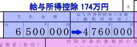 源泉徴収票は会社から見た「支払金額」と表記されている。社員から見ると年収		源泉徴収票に記載された支払金額と給与所得控除後の給与所得金額