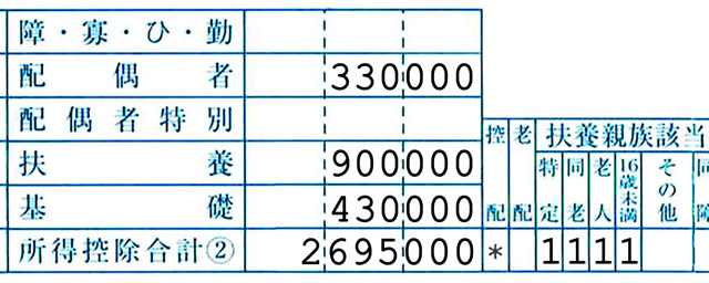 		住民税決定通知書の人的控除の記載欄
