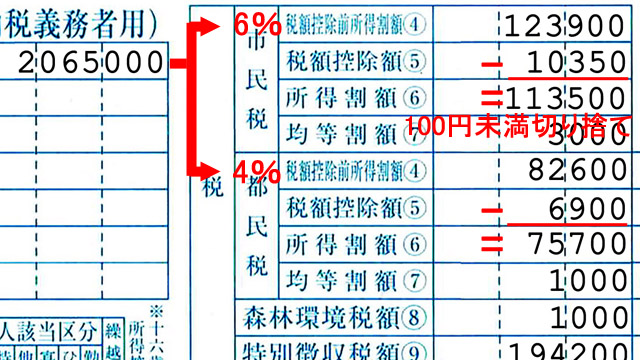 		住民税決定通知書に記載された市民税・都民税の所得割額の計算フロー