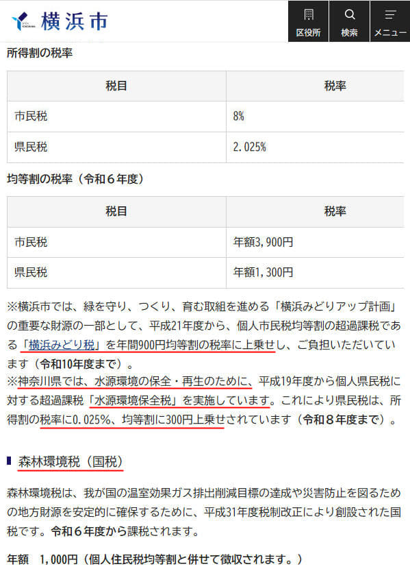 		個人の市民税・県民税についてのウェブページ（神奈川県横浜市）