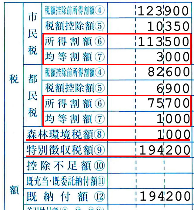 フォーマットが国立市なので市民税・都民税となっているが、上段の所得割額⑥と均等割額⑦、下段の所得割額⑥と均等割額⑦に森林環境税⑧を足すと住民税（特別徴収税額⑨）となる		住民税決定通知書に記載された市民税の所得割額と均等割額、都民税の所得割額と均等割額、特別徴収税額