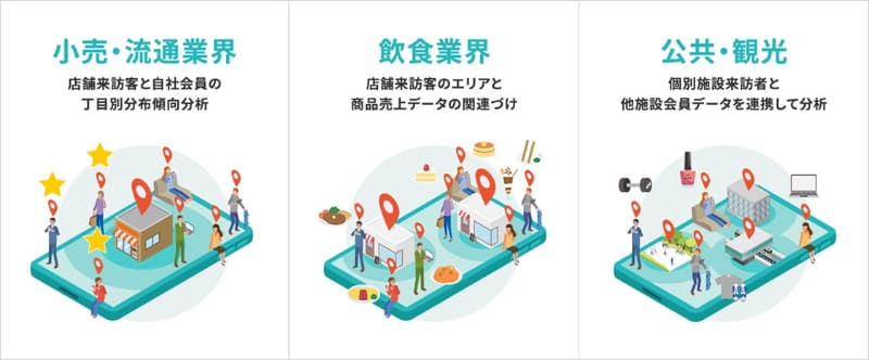 統合データ分析機能の活用事例