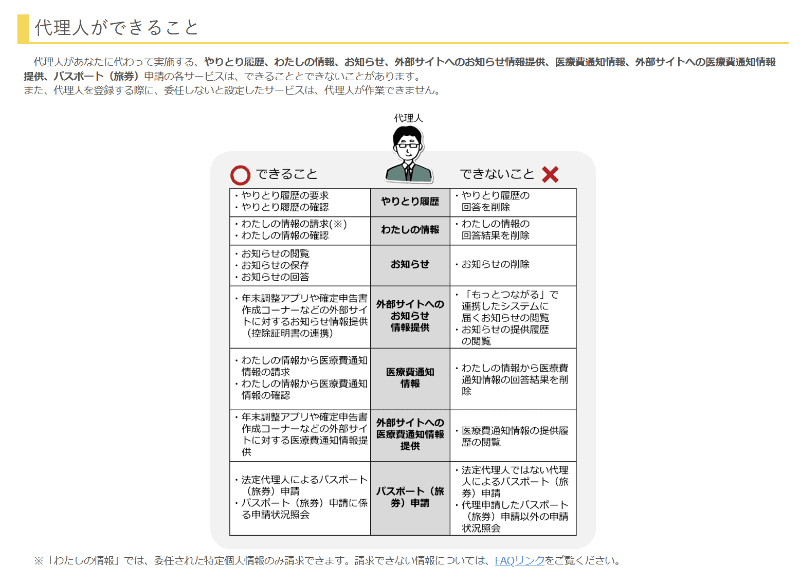 マイナポータルで代理人ができること。情報の削除は一切行えない（デジタル庁のページより）