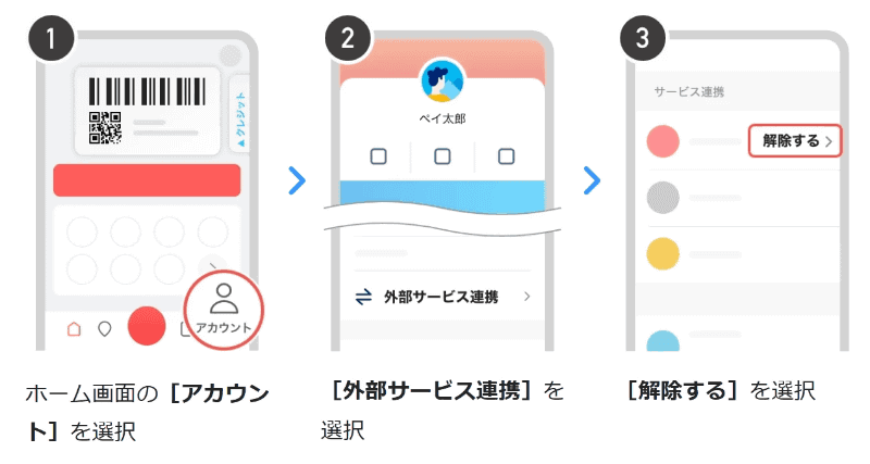 外部サービス連携解除の手順