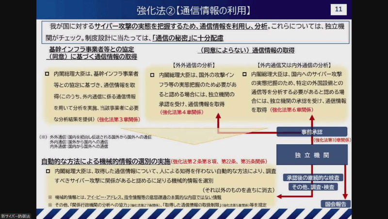 通信情報の利用