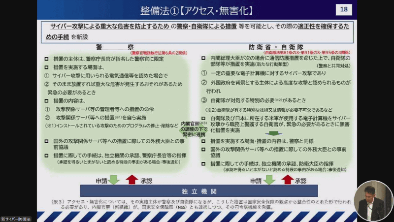 アクセス・無害化