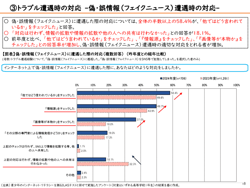 偽・誤情報（フェイクニュース）遭遇時の対応