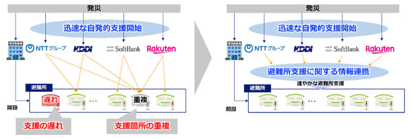 本体制による避難所支援のイメージ