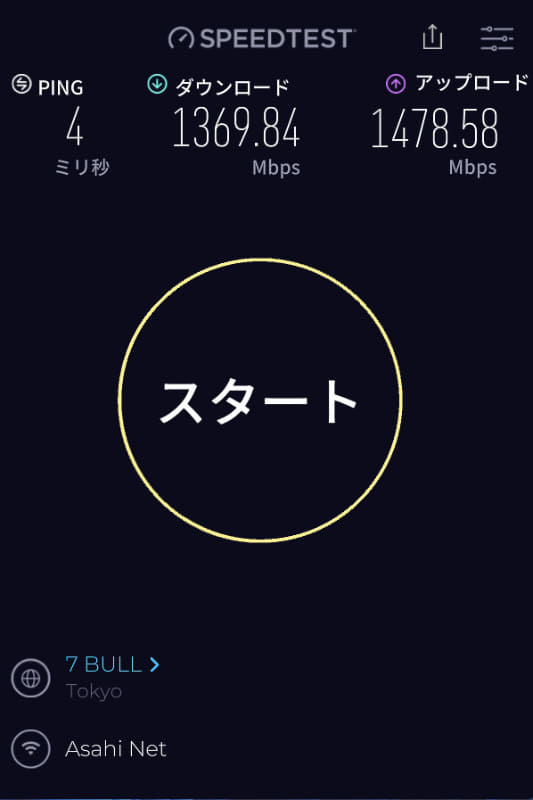 無線2882Mbps接続時の結果