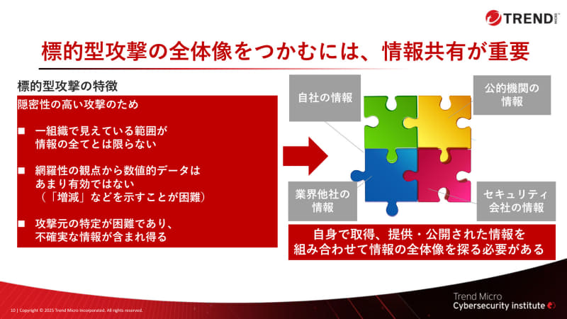 標的型攻撃の全体像をつかむには、情報共有が重要