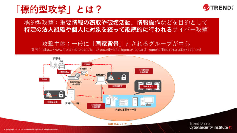 標的型攻撃の説明、国会を背景とした攻撃グループが中心