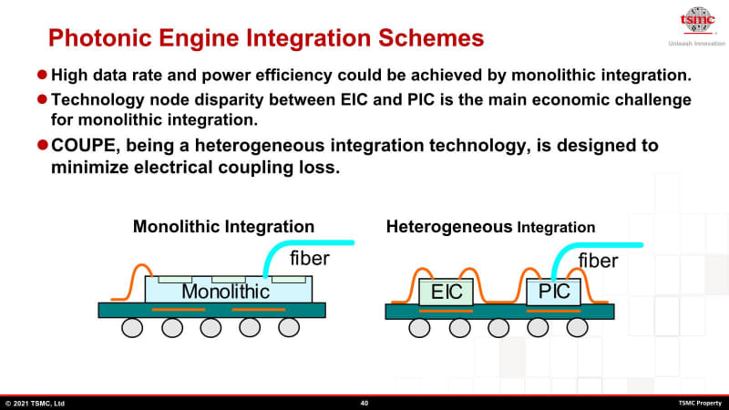 図03：後述するがCOUPEは一種の3D Stackingである。丁度この図で言えば右と左の中間に位置する。ちなみに何故か途中からOIC（Optical IC）がPIC（Photonics IC）に略称が変更されている