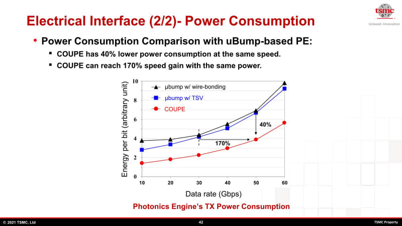 図05：これはあくまでもASICからEIC経由でOIC（あるいは逆にOCIからEIC経由でASIC）に転送を行う際の消費電力の話で、OICで光信号として出力する部分（やOICで光信号を受光する部分）の消費電力は含まれていない